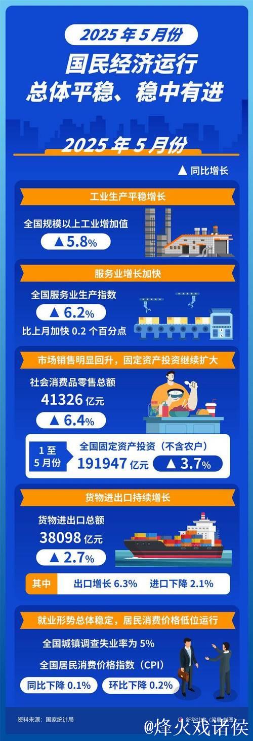 年中经济观察｜全力以赴稳就业惠民生——中国经济年中观察之六